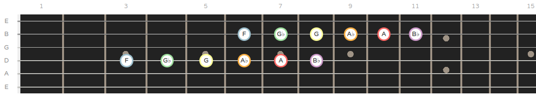 Demonstrating octaves on the D and B strings