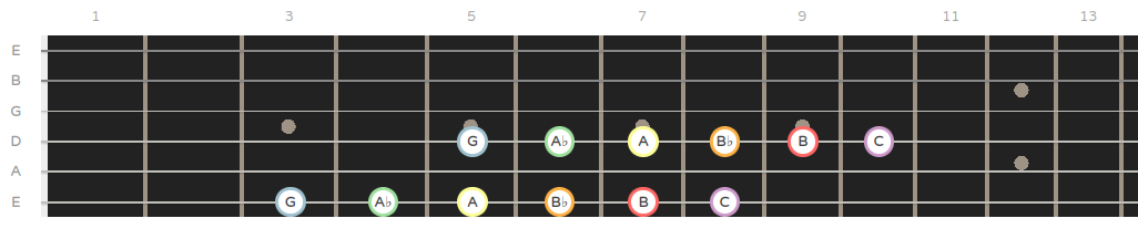 Demonstrating octaves