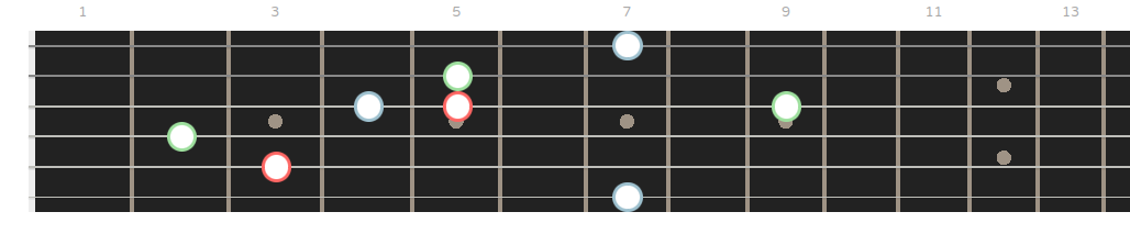 A collection of notes on the fretboard with their names obscured