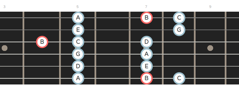 Am pentatonic scale with added major 2nd