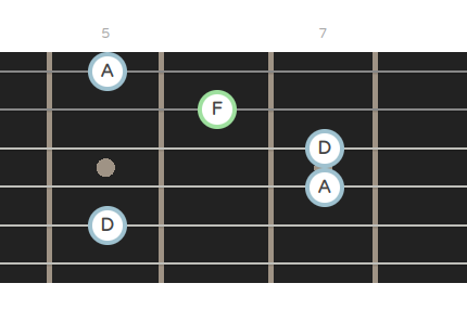 Dm barre chord