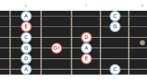 E7 chord over Am Pentatonic